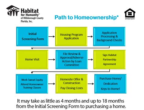 habitat for humanity hillsborough|Homeowner Services .